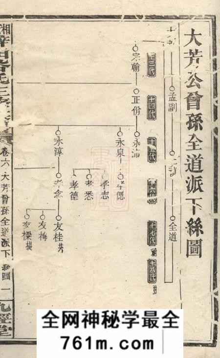 湘乡九经堂湘乡梓田谷氏三修族谱