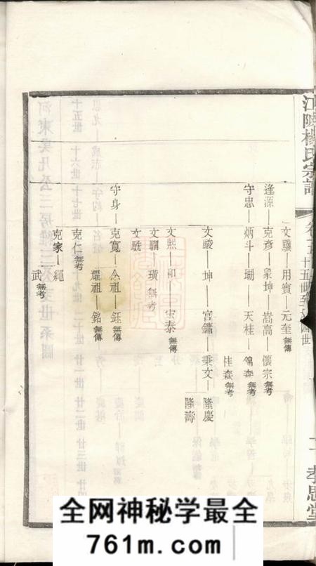 无锡孝思堂江陂杨氏宗谱