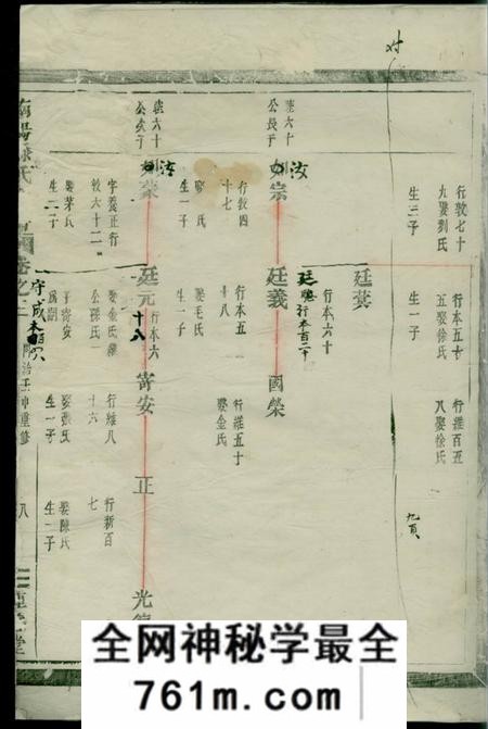 汤溪种德堂南阳郡滕氏宗谱七卷