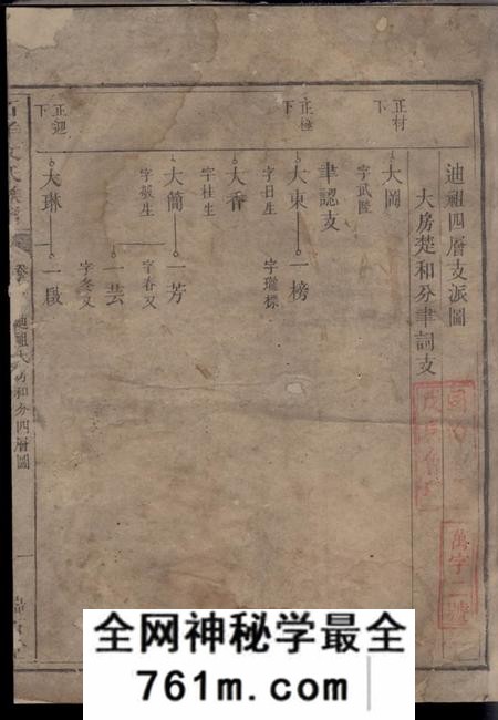 瑞石堂石羊文氏族谱