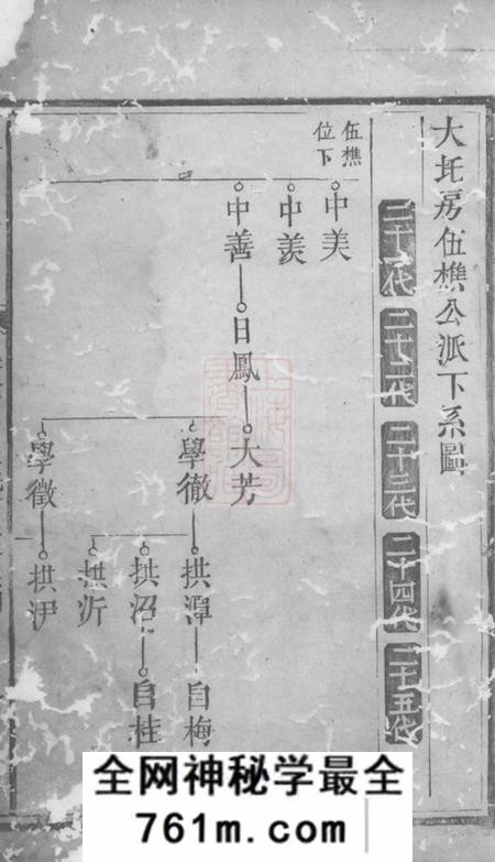 湖南林氏续修族谱