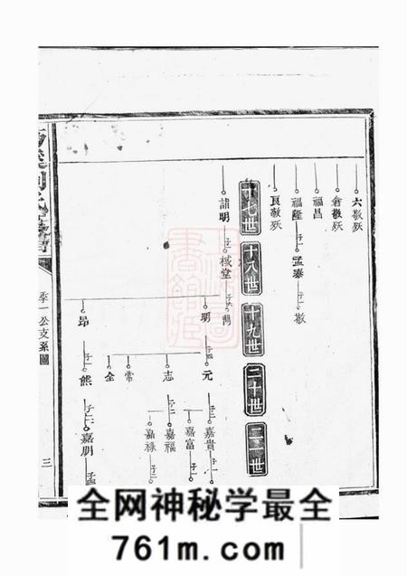 南丰筠溪刘氏支谱