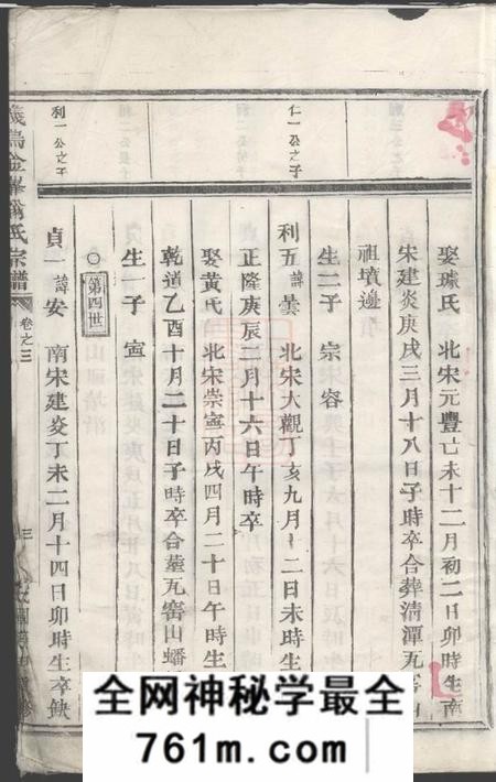 义乌义乌金峰翁氏宗谱