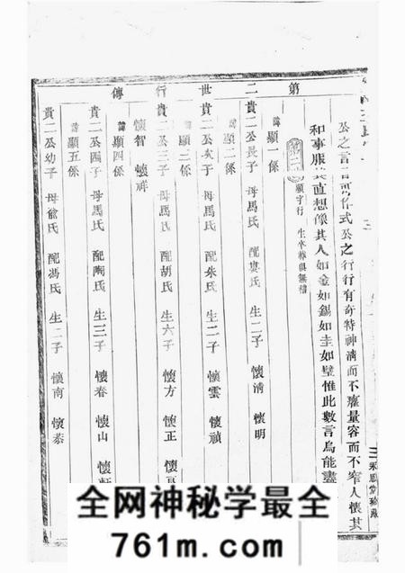 剡县永思堂剡南王氏宗谱