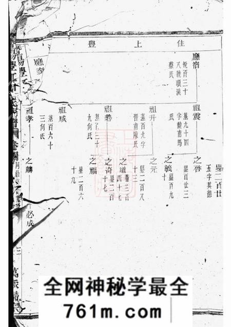 暨阳暨阳丰江周氏宗谱