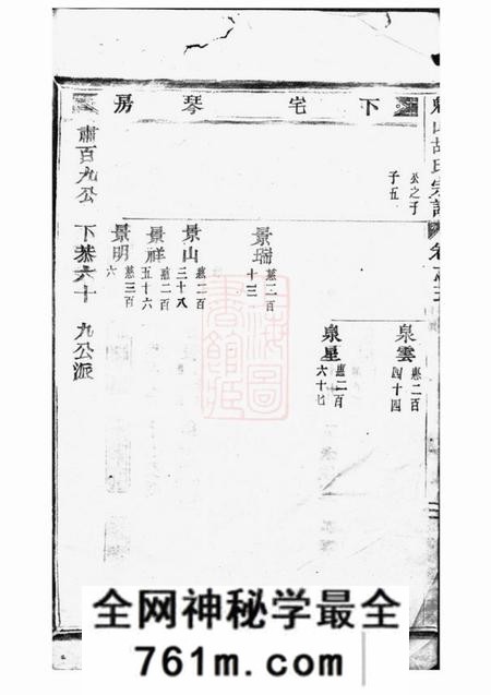 永康魁山胡氏宗谱