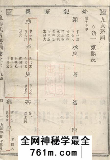 东阳上泉蒋氏重修宗谱