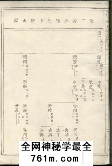 东阳东阳何氏宗谱