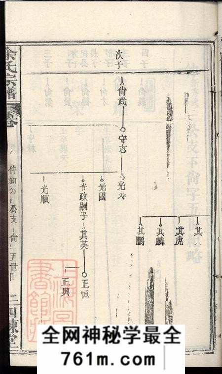 湖北黄冈四谏堂余氏宗谱卷