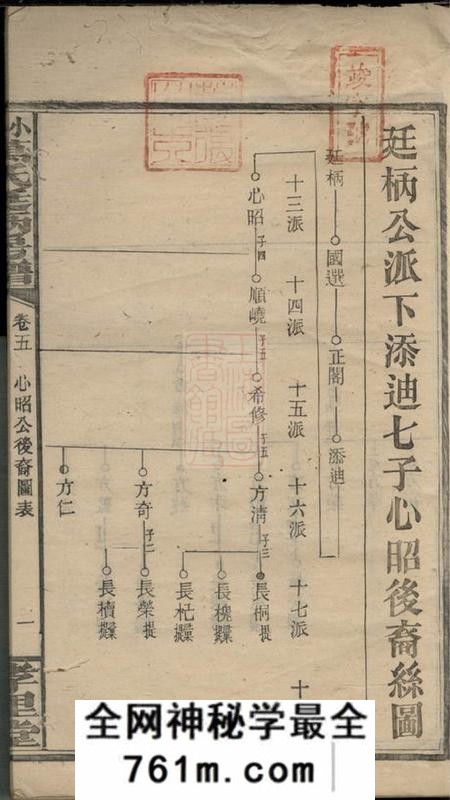 孝里堂小罗万氏廷柄房谱