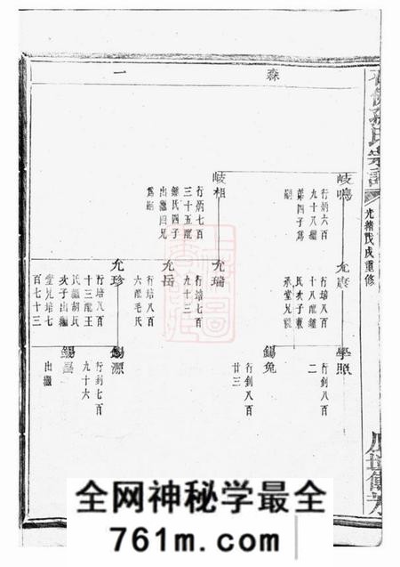 暨阳暨阳石佛孙氏宗谱