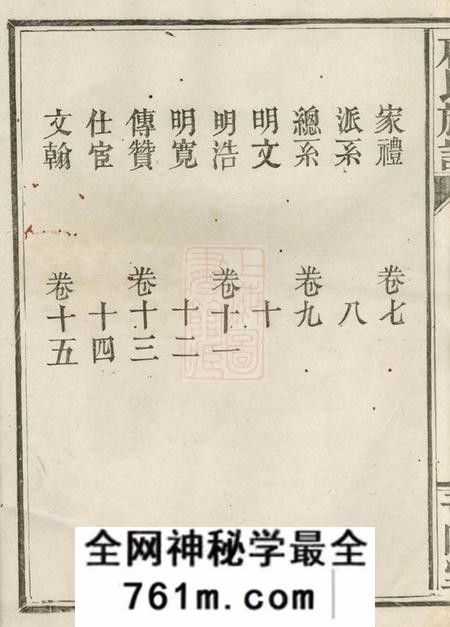 浏阳晋阳堂唐氏族谱二十卷