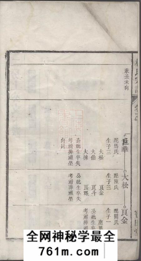 宝田堂杜氏族谱
