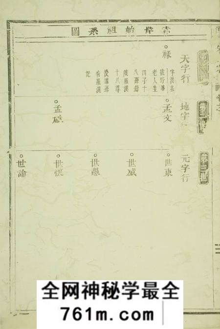 金华潭溪朱氏宗谱