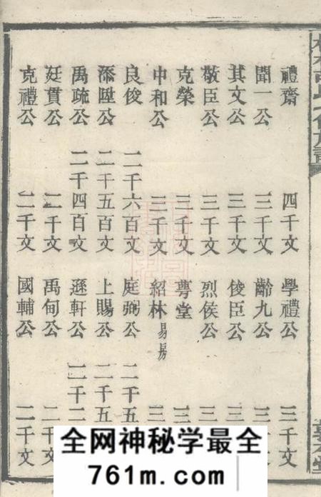 宁乡敦本堂柳林胡氏七修族谱二十六卷