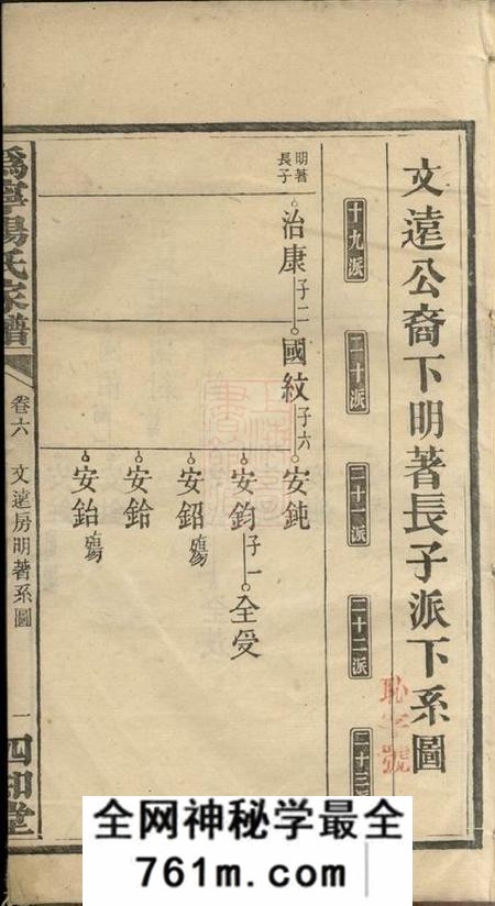 宁乡沩宁杨氏续修家谱