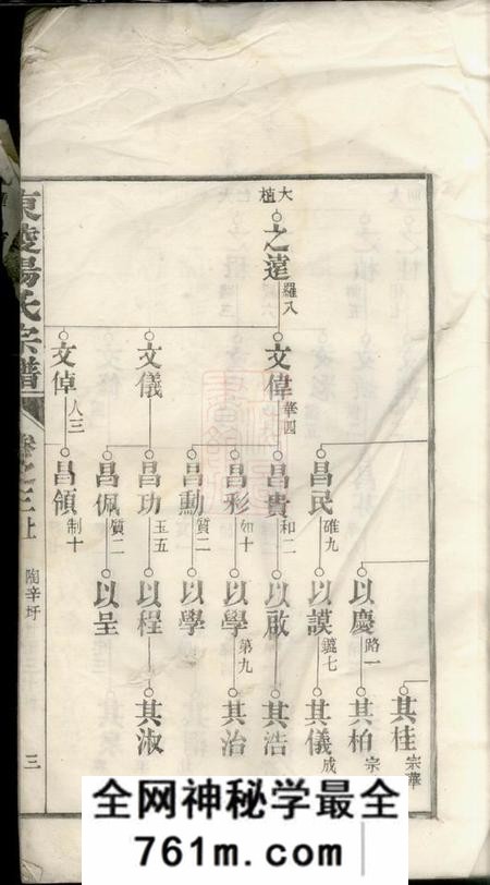 东陵东陵杨氏宗谱