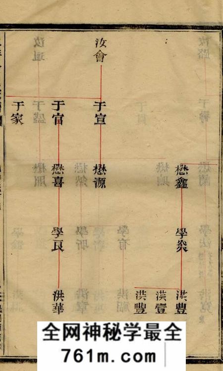 黄砶水洋云浦金氏续修宗谱不分卷