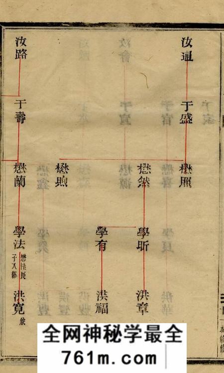 黄砶水洋云浦金氏续修宗谱不分卷