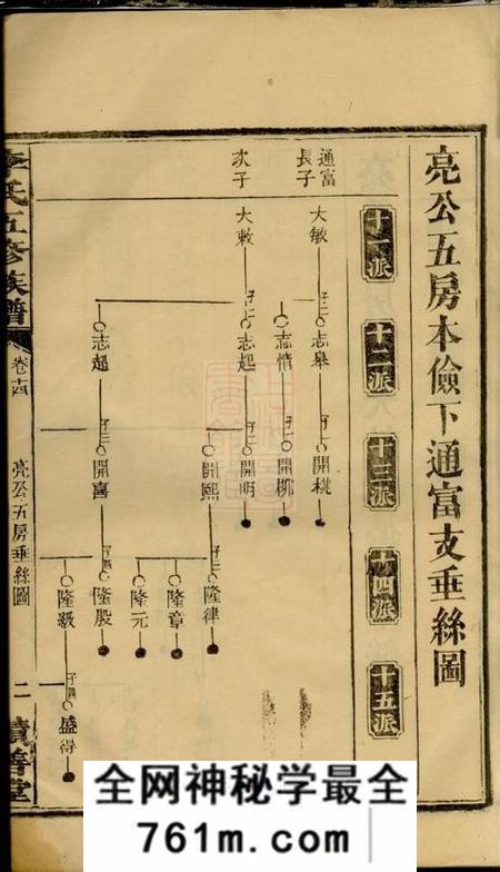 湖南积善堂李氏五修族谱