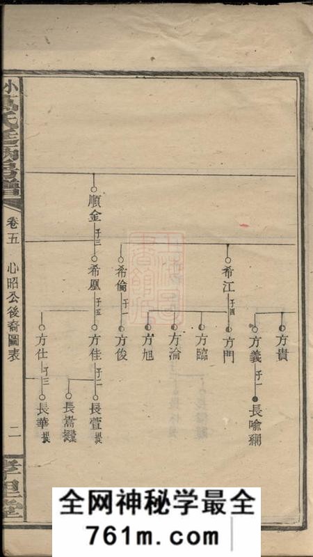 孝里堂小罗万氏廷柄房谱