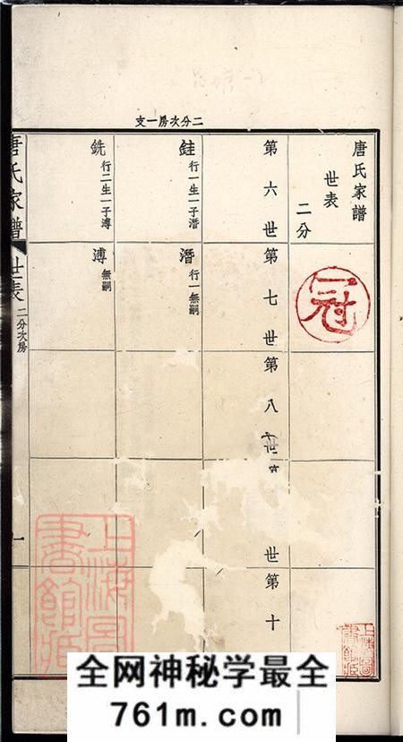江苏常州毗陵毗陵唐氏家谱不分卷