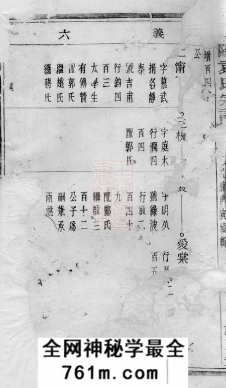 暨阳端本堂暨阳浣东袁氏宗谱三十四卷