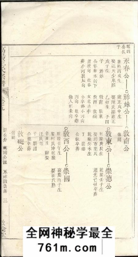 高阳叙伦堂高阳王氏宗谱