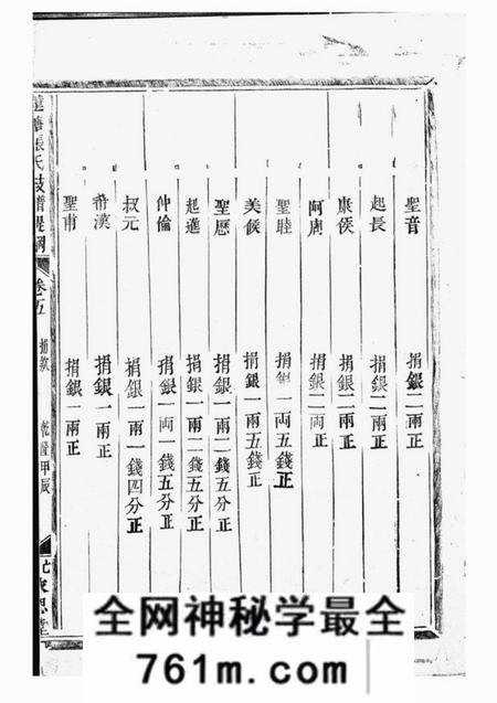 金华永思堂莲塘张氏枝谱提纲