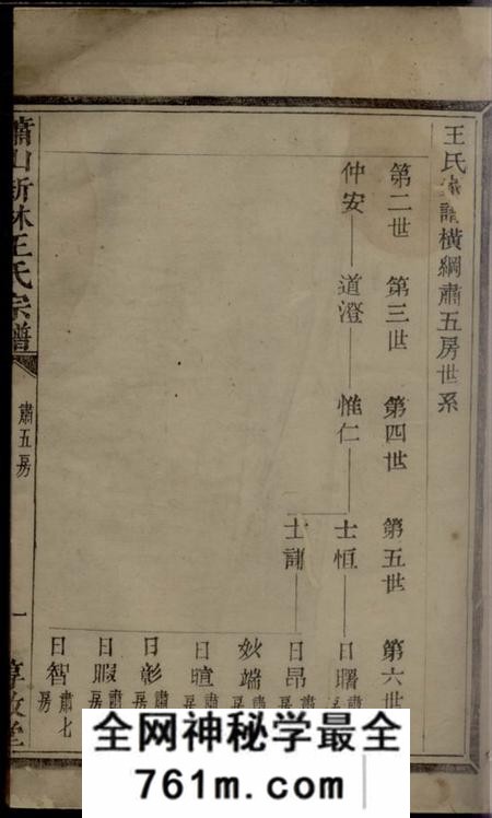 萧山惇叙堂萧山新林王氏宗谱
