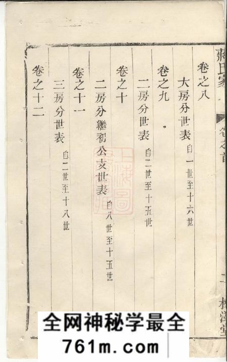 宜兴树滋堂后贤支蒋氏家乘三十二卷首一卷末一卷