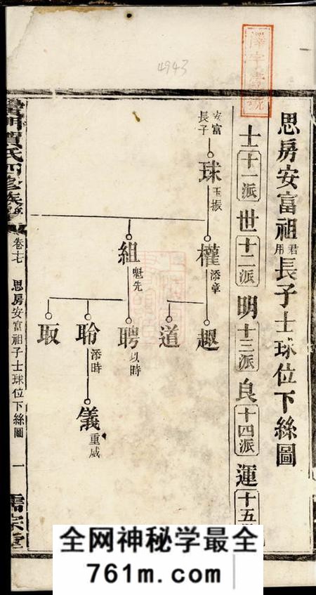 黉门儒宗堂黉门贺氏四修族谱