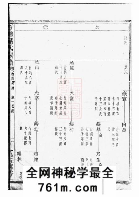 暨阳暨阳石佛孙氏宗谱
