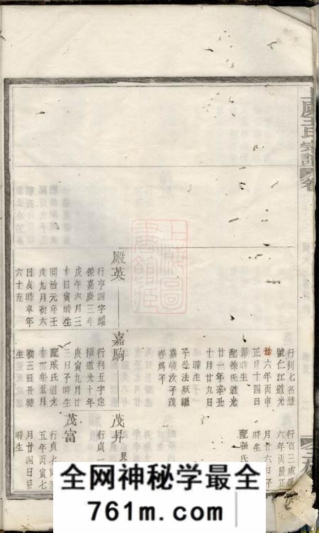 上虞三槐堂上虞盖东王氏宗谱