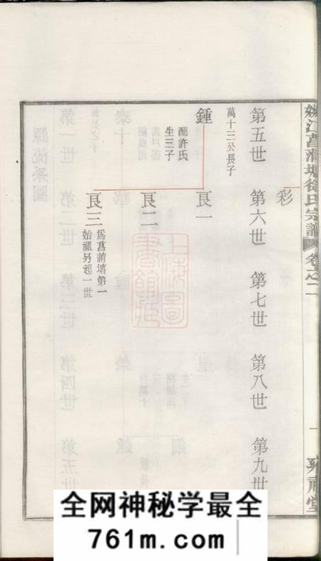 馀姚雍肃堂姚江菖蒲塘徐氏宗谱四卷