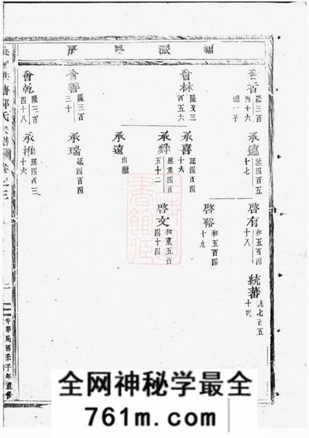 吴宁吴宁洪塘郭氏宗谱