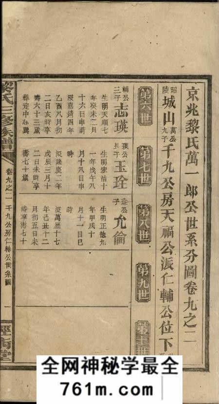 [出版地不祥]经术堂黎氏三修族谱