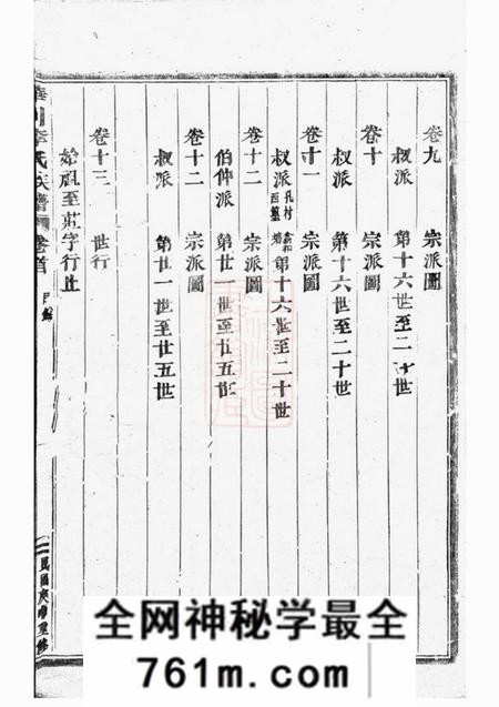 华川华川李氏族谱二十三卷首一卷末一卷