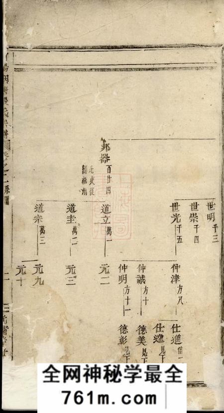浦阳浦阳烟塘张氏宗谱