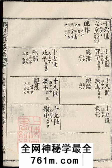 福建上杭邱氏百五郎公家谱十卷