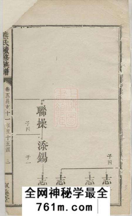 浏阳叙彝堂熊氏续修族谱五卷首二卷附录一卷