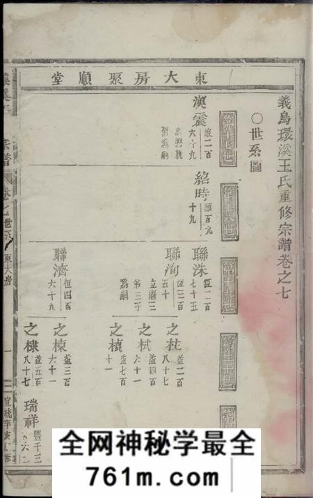 义乌义乌环溪王氏重修宗谱