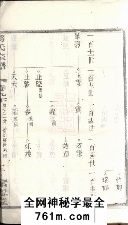 聚思堂蒋氏宗谱