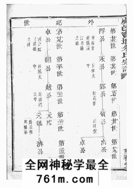 上虞垂裕堂虞邑窦堰朱氏宗谱