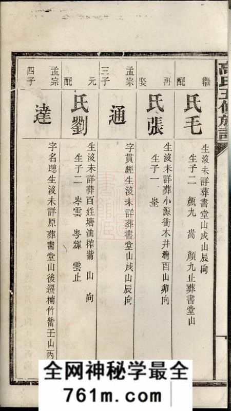 宁乡沩宁高氏五修族谱