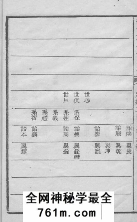 湘潭湘潭方上周氏家谱