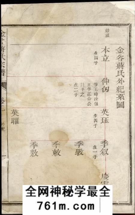 兰溪金谷蒋氏宗谱