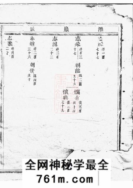 东阳五马曲江张氏宗谱
