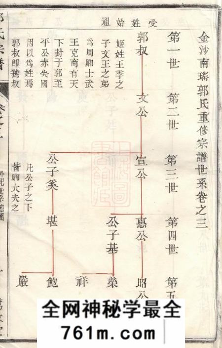 江苏金坛笃瞃堂金沙南瑶郭氏重修宗谱