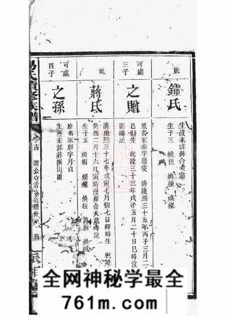 湘阴派湘堂湘阴易氏续修族谱